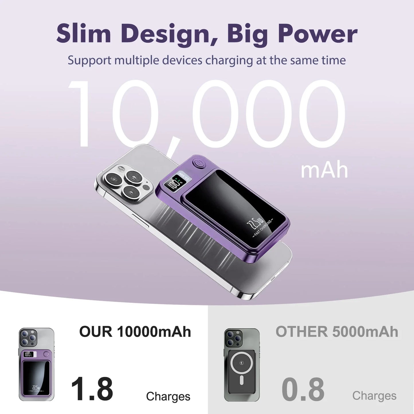 Batería externa magnética inalámbrica de 10000 mAh, carga rápida de 22,5 W, pantalla digital LED para Magsafe, para iPhone 17 16 15 Pro Max Power Bank