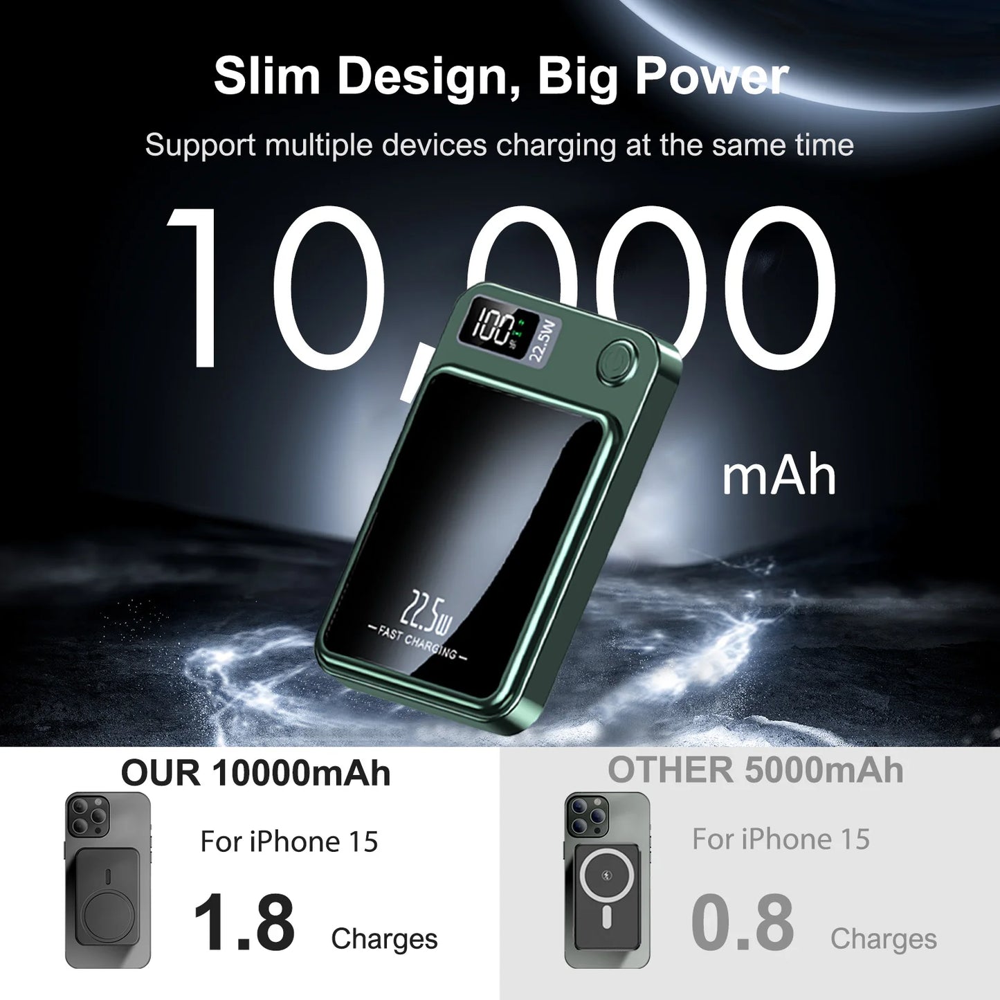 Batería externa magnética inalámbrica de 10000 mAh, carga rápida de 22,5 W, pantalla digital LED para Magsafe, para iPhone 17 16 15 Pro Max Power Bank