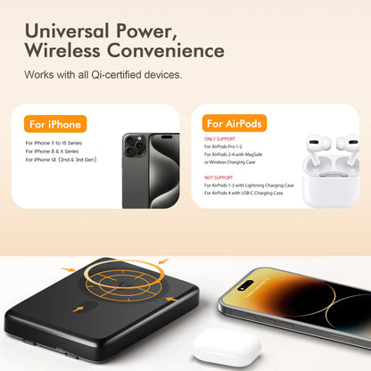 10000W Magnetic Power Bank Wireless Charger Portable Super Fast Charging 22.5W with USB C Cable For iPhone 16/15/14/13/12 Series